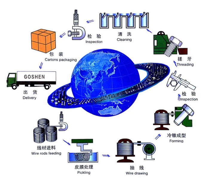 Տարածաշրջանային առավելություն